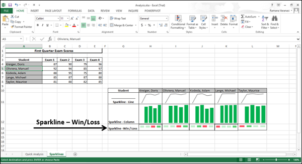 win loss chart