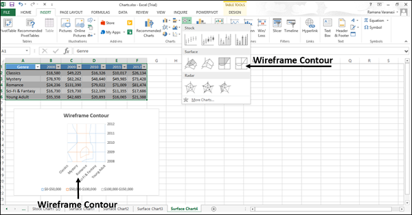 wireframe contour