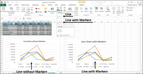 with and without line chart