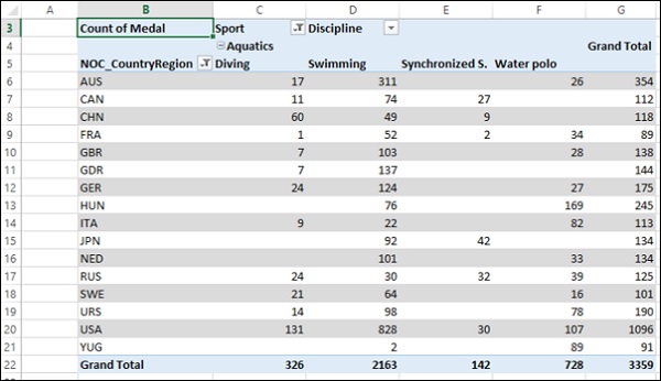 aesthetic report