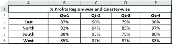 analysis summary