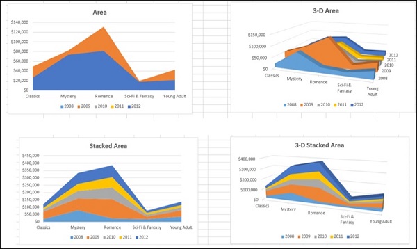 area stacked chart