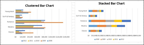 bar chart