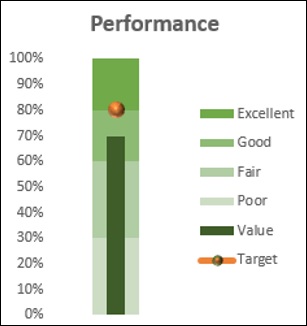 bullet chart