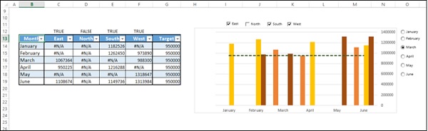 chart data