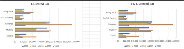 clustered bar chart