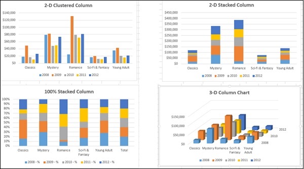 column chart