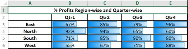 conditional data bars