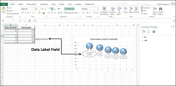 data label field