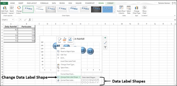 data label shapes