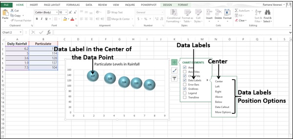 data labels