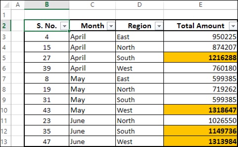 data set