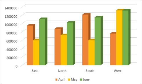 default chart