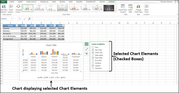 display selected chart