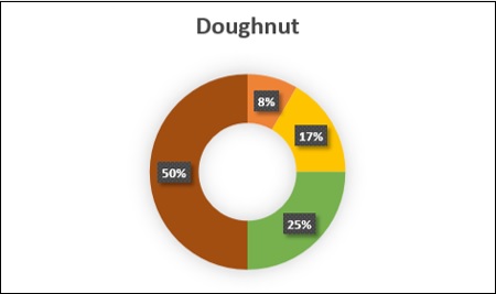 doughnut