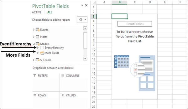 event hierarchy more fields