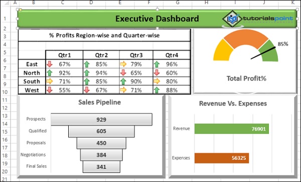 executive dashboard