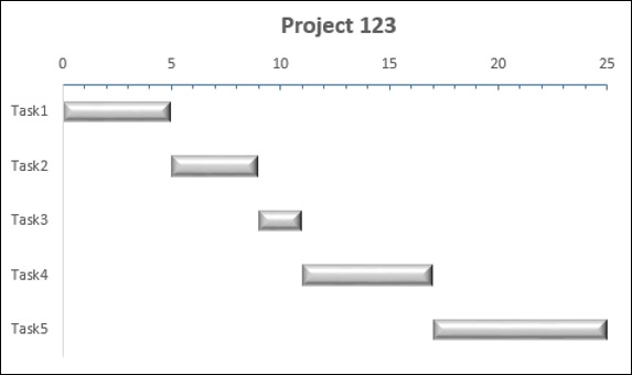 gantt chart