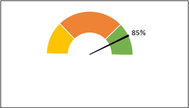 gauge excel chart