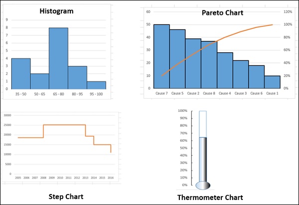 histogram chart