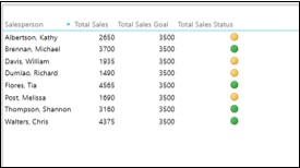 key performance