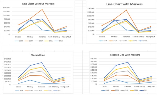 line chart