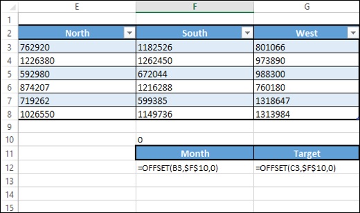 month target