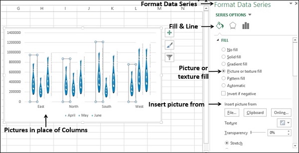 pictures in charts