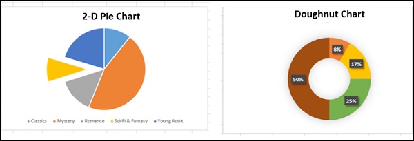 pie chart