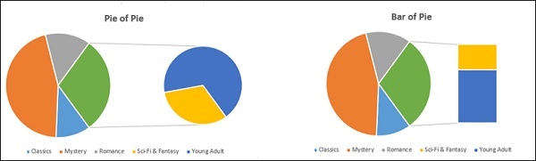 pie pie chart