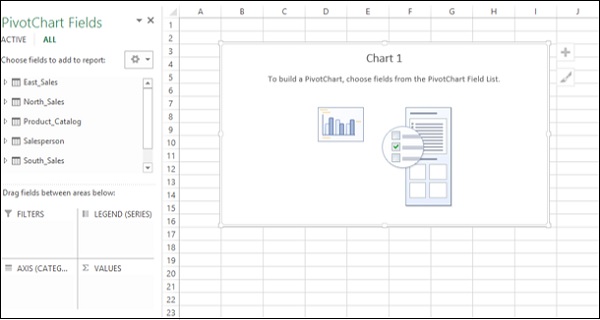 pivot chart