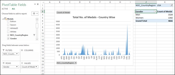 pivot table chart