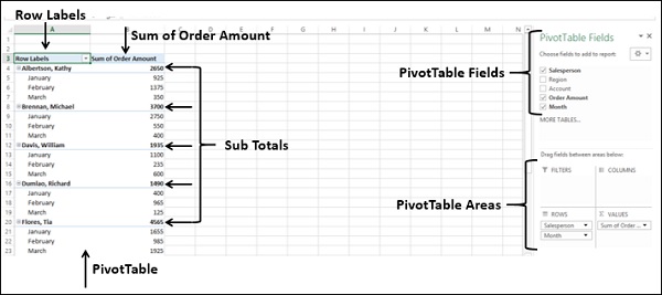 pivottable fields