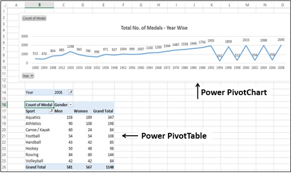 power pivot