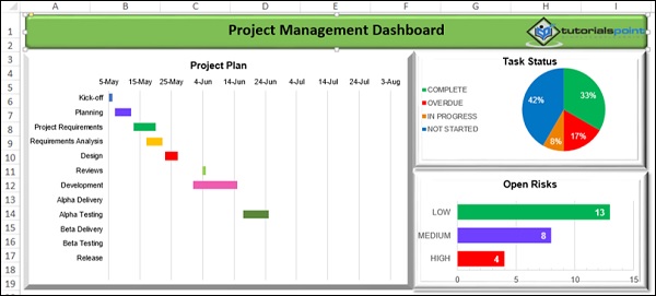 project management