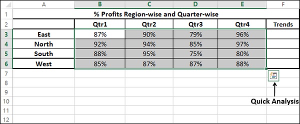 quick analysis