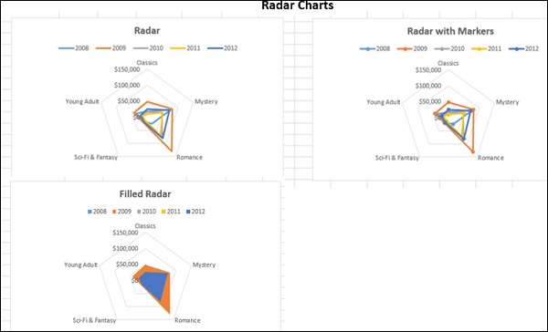 radar chart