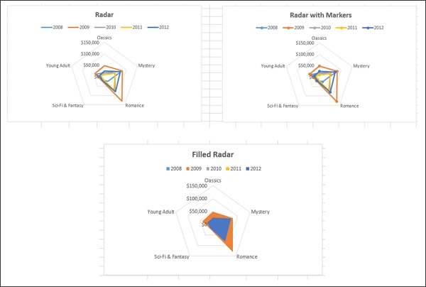 radar with markers