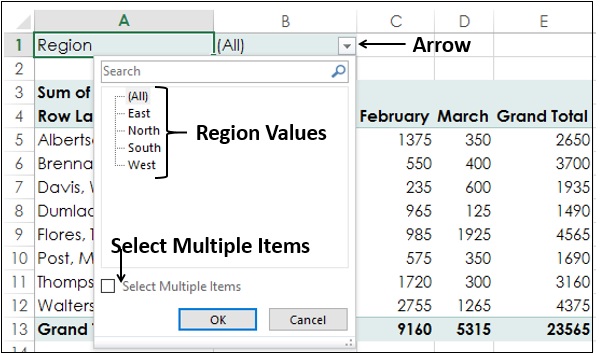 region values