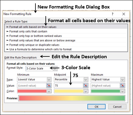 rule description