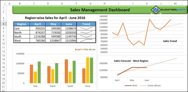 sales management