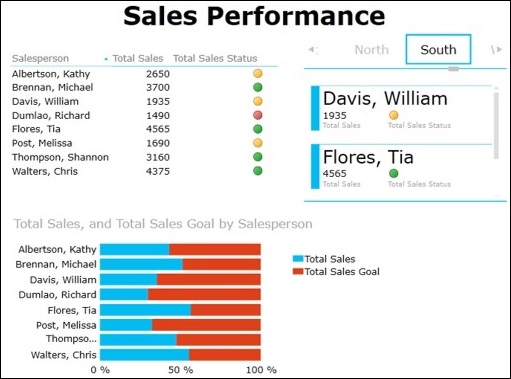 sales performance