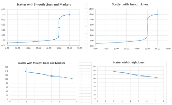 scatter with lines