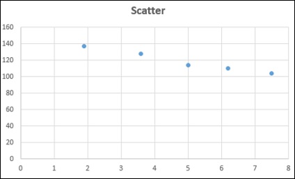 scatter xy chart