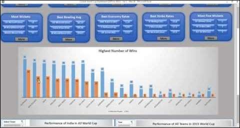 sports dashboard