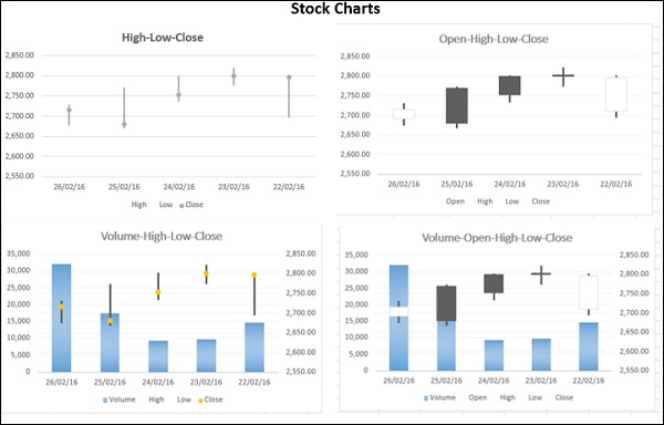 stock chart