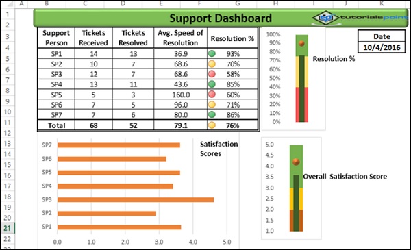 support dashboard