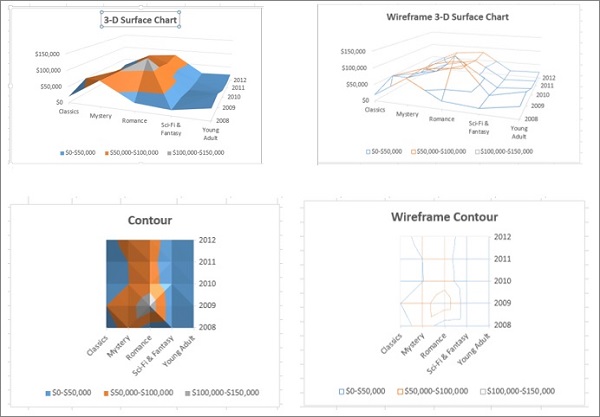 surface chart