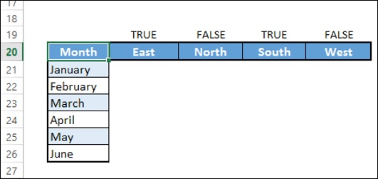 table structure