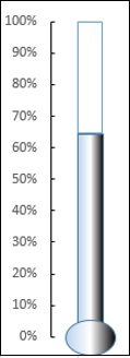 thermometer